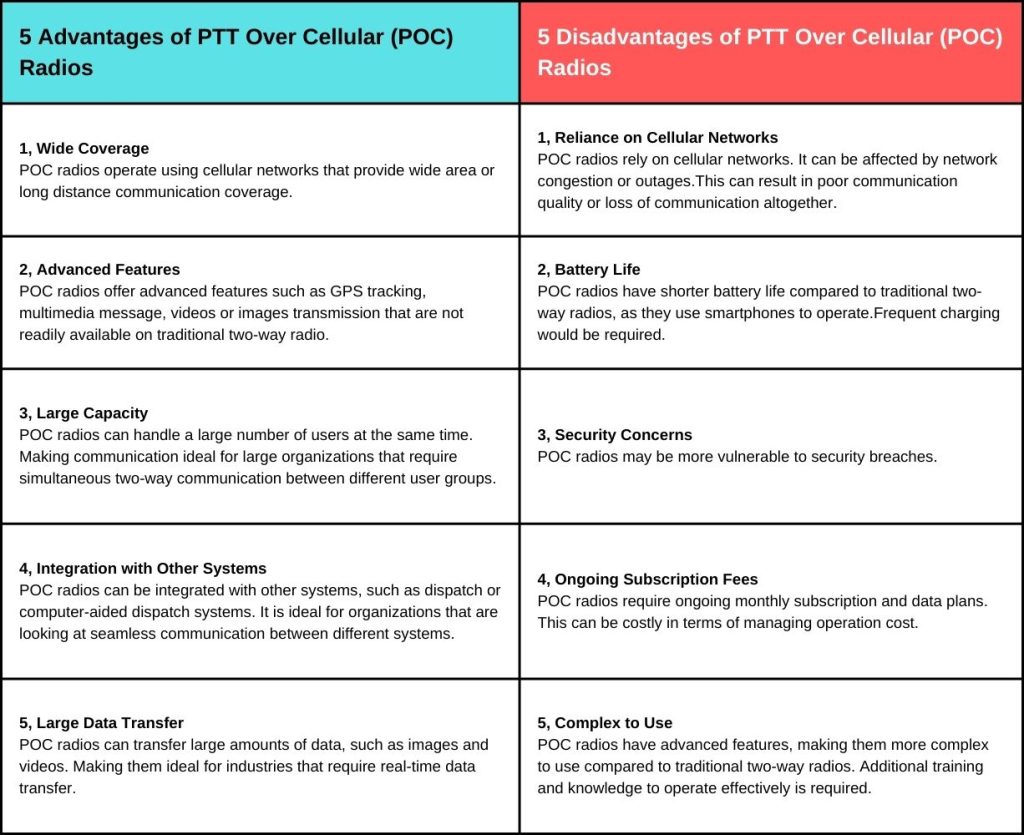 What is the requirement to use walkie talkies in Singapore? Supreme