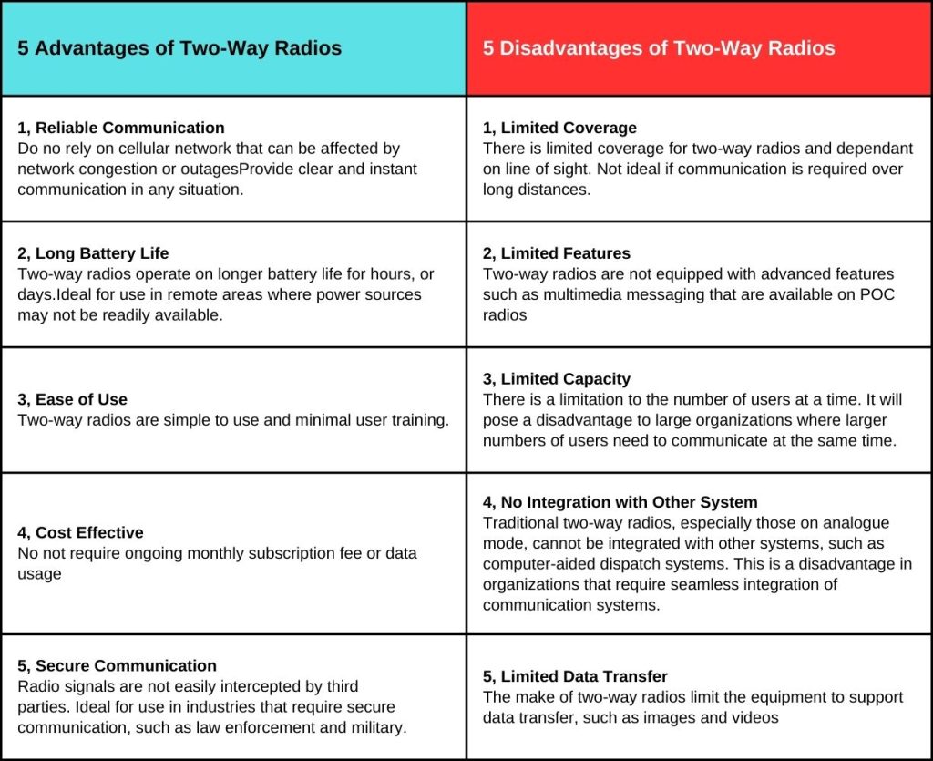 What is the requirement to use walkie talkies in Singapore? Supreme Mobility Product Pte Ltd